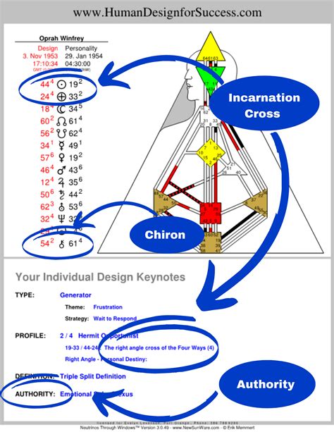 人類圖土星回歸查詢|免費人類設計圖 Free Human Design Chart